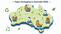 //rororwxhjmmllj5p.ldycdn.com/cloud/pmBplKpklqSRqlnlonqmkm/Australia-Paper-Packaging-Market-Overview.jpg