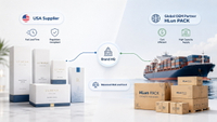 //rororwxhjmmllj5p.ldycdn.com/cloud/poBplKpklqSRqllqqkookm/Dual-Sourcing-Cosmetics-Box-Strategy.jpg
