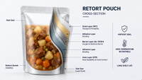 //rororwxhjmmllj5p.ldycdn.com/cloud/pqBplKpklqSRplioorkqkp/Retort-Pouch-Structure.jpg