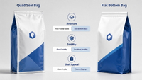 //rororwxhjmmllj5p.ldycdn.com/cloud/pqBplKpklqSRpliorllpkp/Quad-Seal-Bag-Vs-Flat-Bottom-Bag-Comparison.jpg
